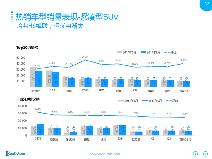 銷量，6月汽車銷量,6月美系車銷量，6月日系車銷量