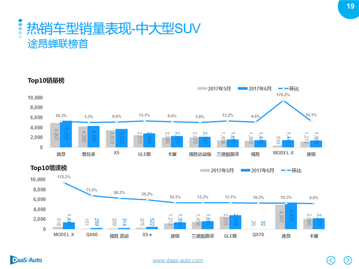 销量，6月汽车销量,6月美系车销量，6月日系车销量