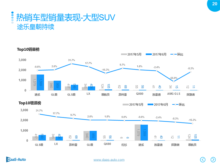 銷量，6月汽車銷量,6月美系車銷量，6月日系車銷量