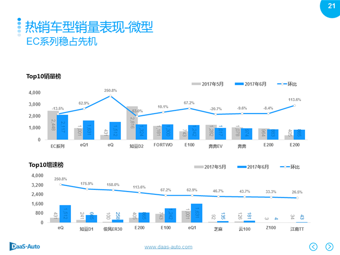 销量，6月汽车销量,6月美系车销量，6月日系车销量