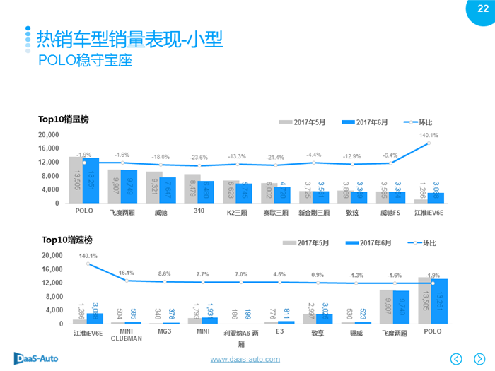 銷量，6月汽車銷量,6月美系車銷量，6月日系車銷量