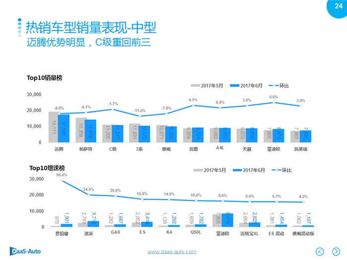 销量，6月汽车销量,6月美系车销量，6月日系车销量