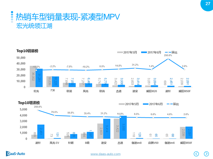 銷量，6月汽車銷量,6月美系車銷量，6月日系車銷量