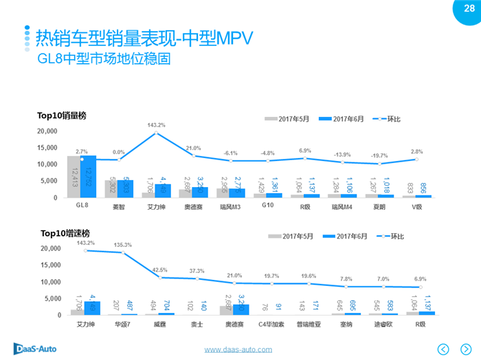 銷量，6月汽車銷量,6月美系車銷量，6月日系車銷量