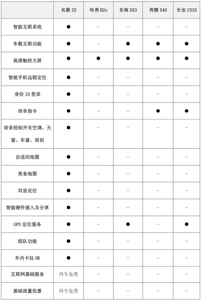 銷量，小型SUV,小型SUV銷量，小型SUV銷量排行，自主品牌小型SUV