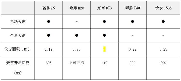 銷量，小型SUV,小型SUV銷量，小型SUV銷量排行，自主品牌小型SUV