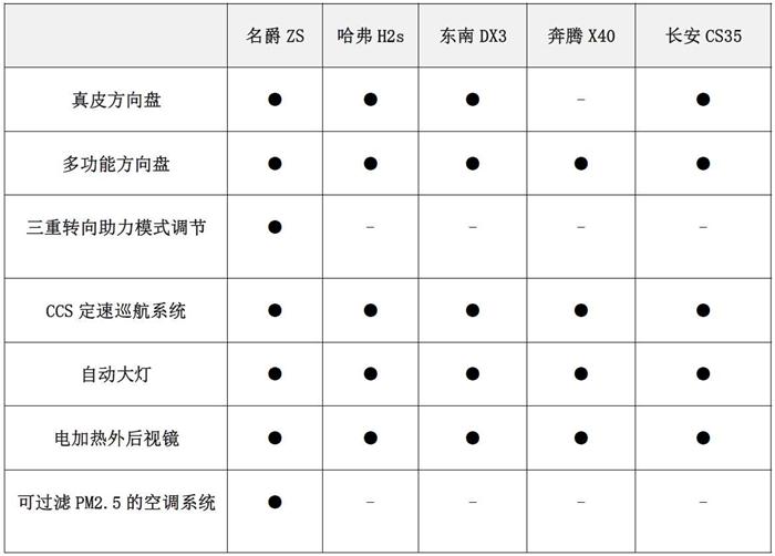 銷量，小型SUV,小型SUV銷量，小型SUV銷量排行，自主品牌小型SUV