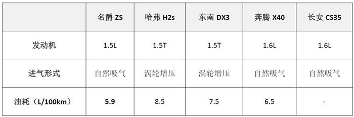 銷量，小型SUV,小型SUV銷量，小型SUV銷量排行，自主品牌小型SUV