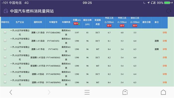百公里油耗2.2L？速腾1.2T15.38万元开卖