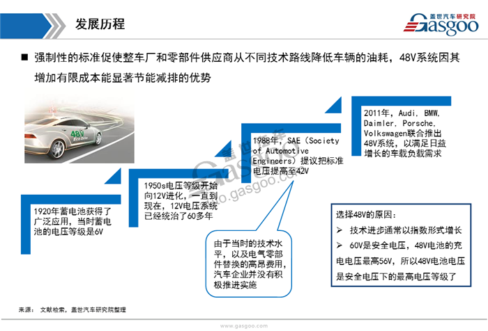 【行业综述】48V系统行业综述