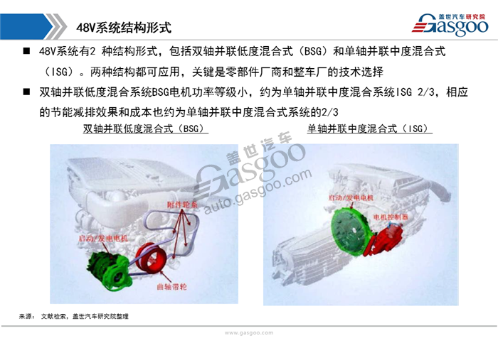 【行业综述】48V系统行业综述