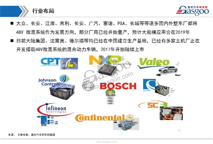 【行业综述】48V系统行业综述