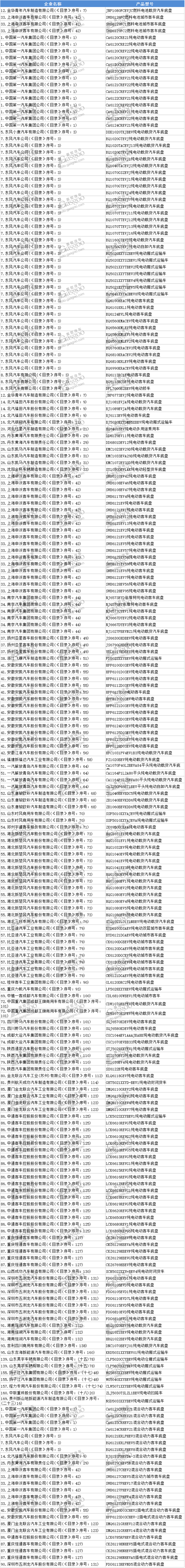 230款新能源汽车及底盘暂停生产和销售