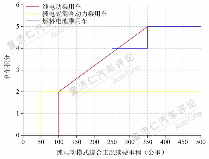 汽车积分,合资车企乘用车积分，汽车政策