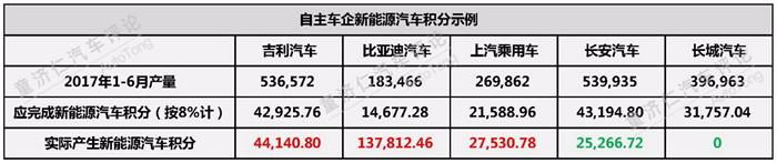 汽车积分,合资车企乘用车积分，汽车政策