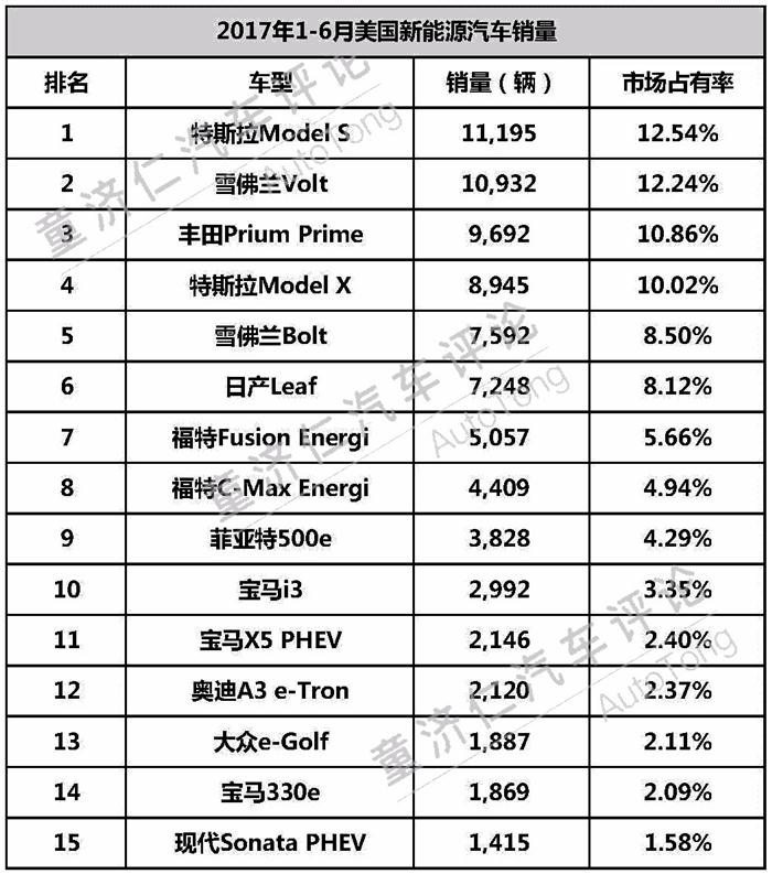 汽车积分,合资车企乘用车积分，汽车政策