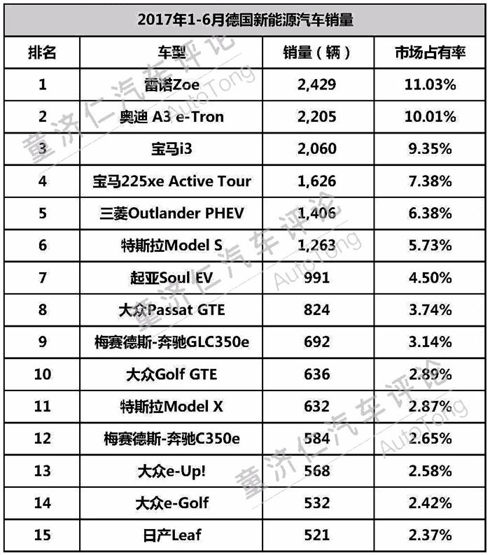 汽车积分,合资车企乘用车积分，汽车政策