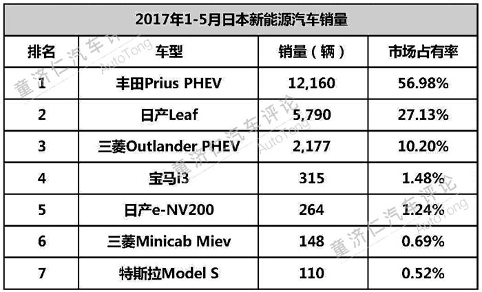 汽车积分,合资车企乘用车积分，汽车政策