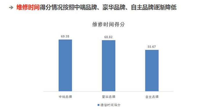 汽車后市場,汽車售后，汽車服務，汽車售后服務