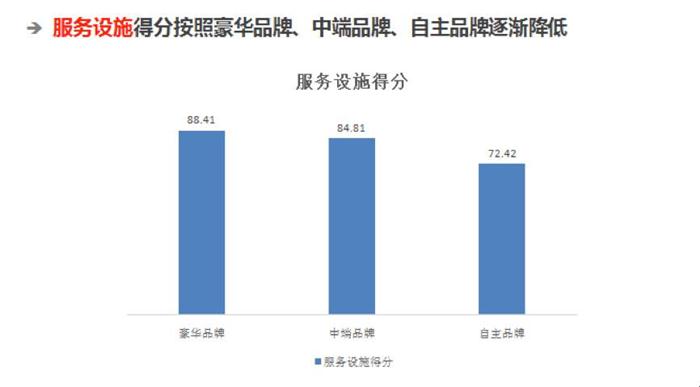 汽車后市場(chǎng),汽車售后，汽車服務(wù)，汽車售后服務(wù)