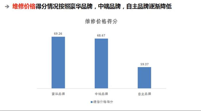 汽車后市場,汽車售后，汽車服務，汽車售后服務