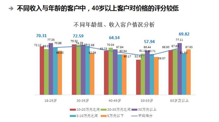 汽車后市場(chǎng),汽車售后，汽車服務(wù)，汽車售后服務(wù)