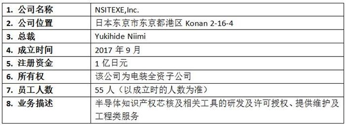 投资扩建，产能布局，黑科技，前瞻技术，电装新公司NSITEXE,电装半导体IP芯核,电装NSITEXE IP芯核