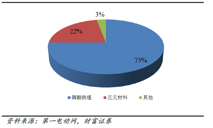 高镍三元为王时代到来 锂电正极材料中外寡头纷纷布局