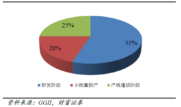 高镍三元为王时代到来 锂电正极材料中外寡头纷纷布局