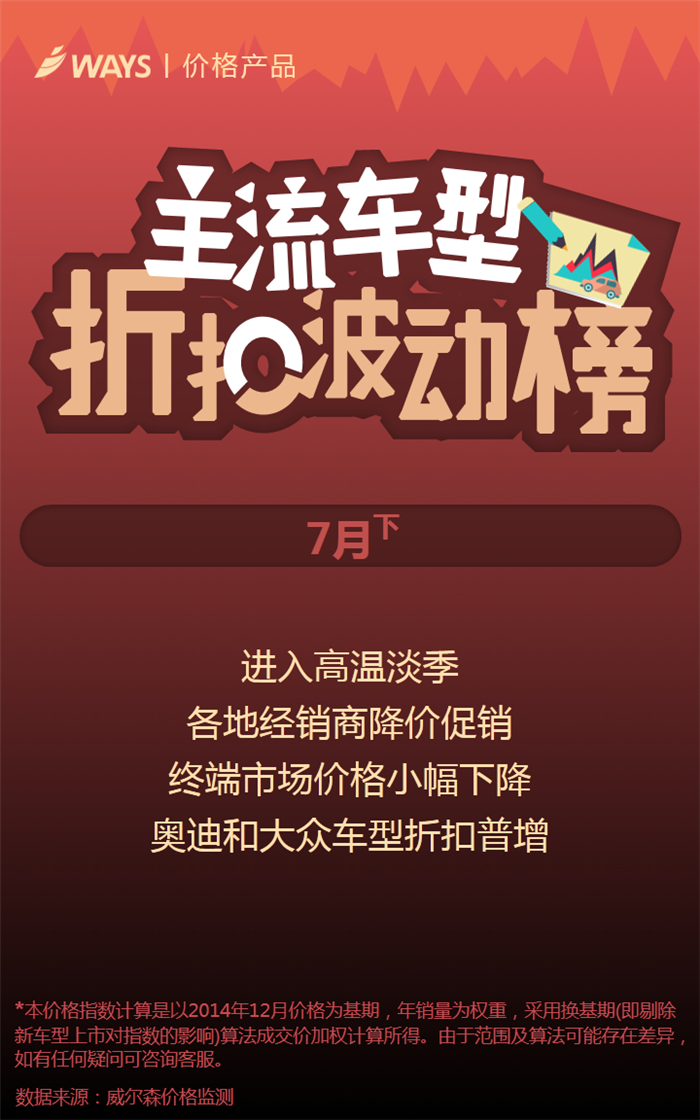 車市淡季,主流車型折扣