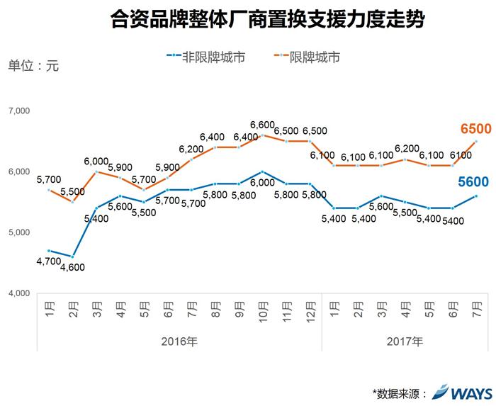 合资品牌厂商置换,长安福特