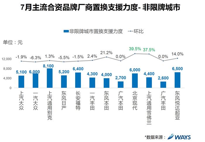 合资品牌厂商置换,长安福特