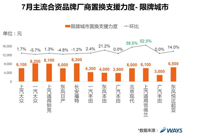 合资品牌厂商置换,长安福特