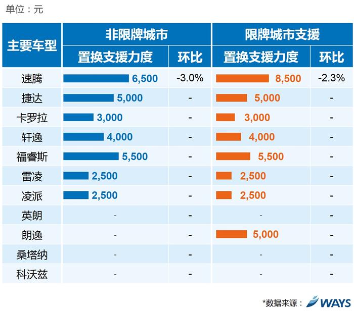 合资品牌厂商置换,长安福特