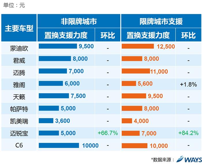 合资品牌厂商置换,长安福特