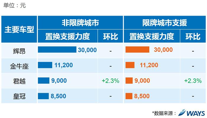 合资品牌厂商置换,长安福特