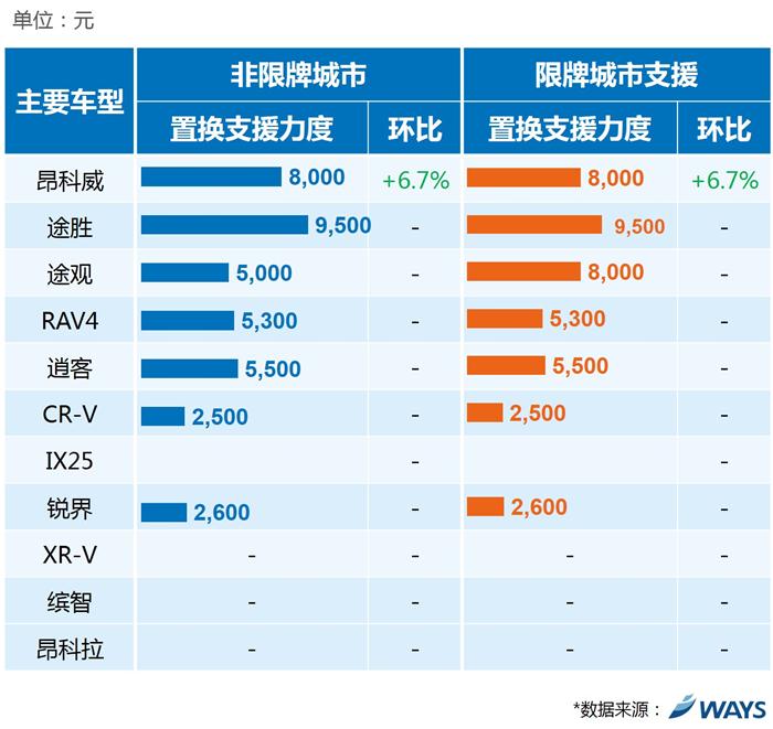 合资品牌厂商置换,长安福特