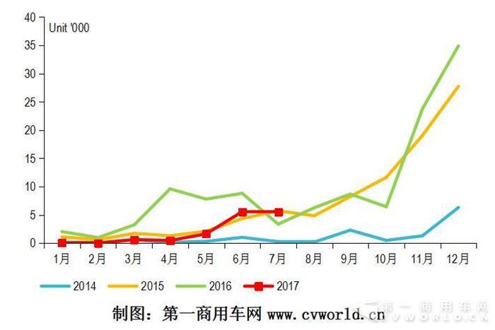 纯电动客车市场大增63%！宇通中通银隆申龙表现抢眼