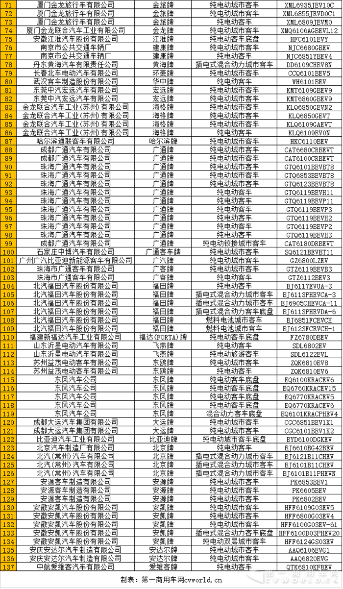 道路機動車輛生產企業(yè)及公告,新能源客車