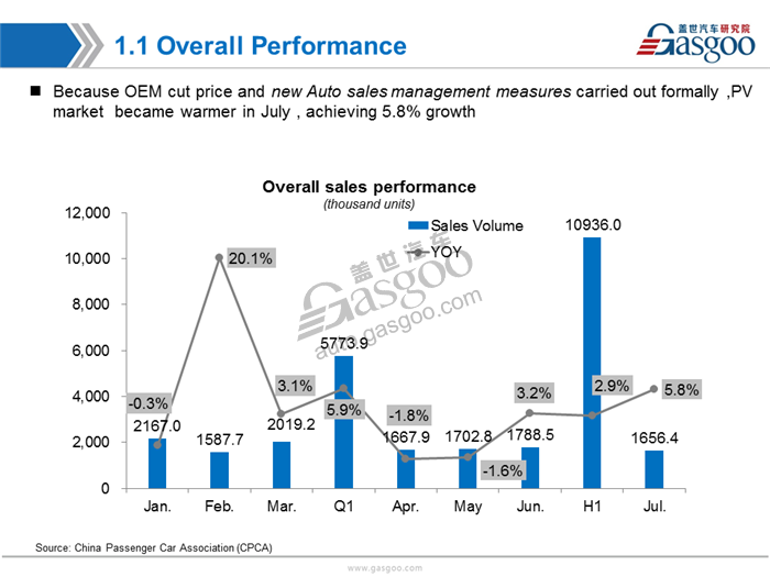 【Sales Analysis】Sales Analysis of 2017 July PV Market(inculde NEV)