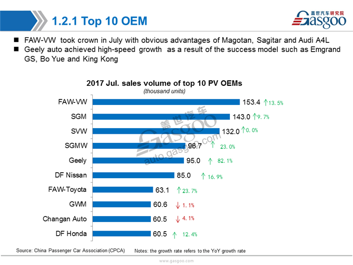 【Sales Analysis】Sales Analysis of 2017 July PV Market(inculde NEV)