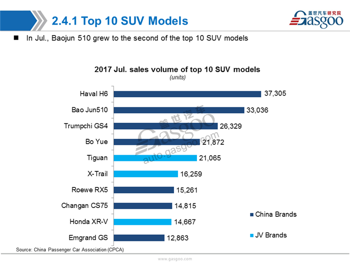 【Sales Analysis】Sales Analysis of 2017 July PV Market(inculde NEV)