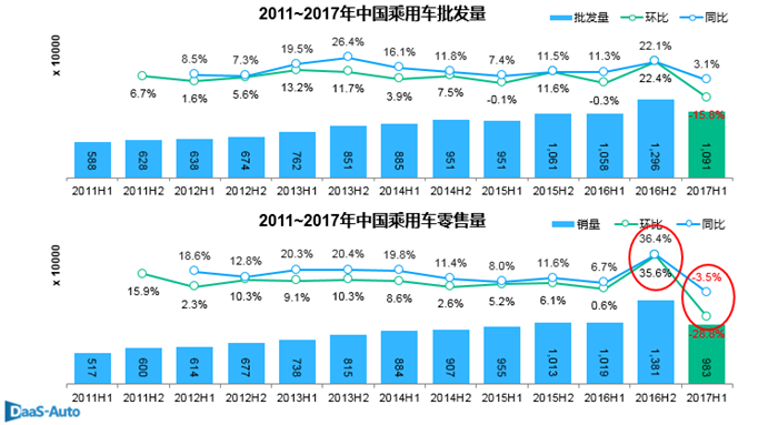 自主汽车与合资汽车,中国汽车市场，购置税减半政策