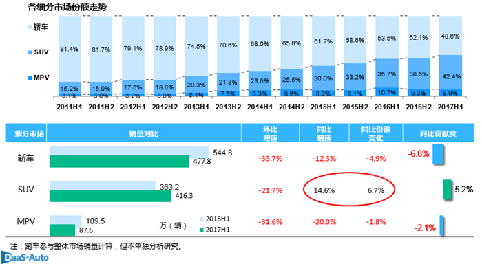 自主汽车与合资汽车,中国汽车市场，购置税减半政策