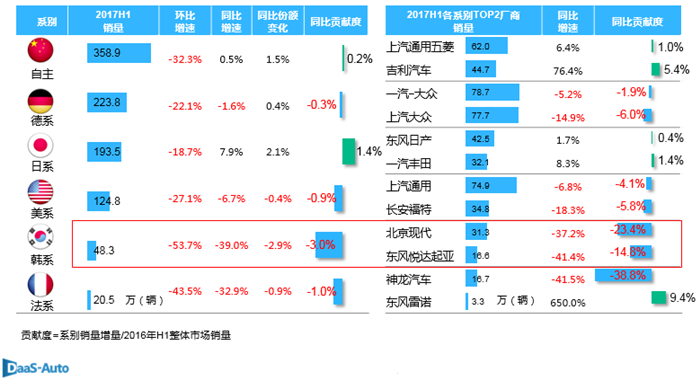 自主汽车与合资汽车,中国汽车市场，购置税减半政策