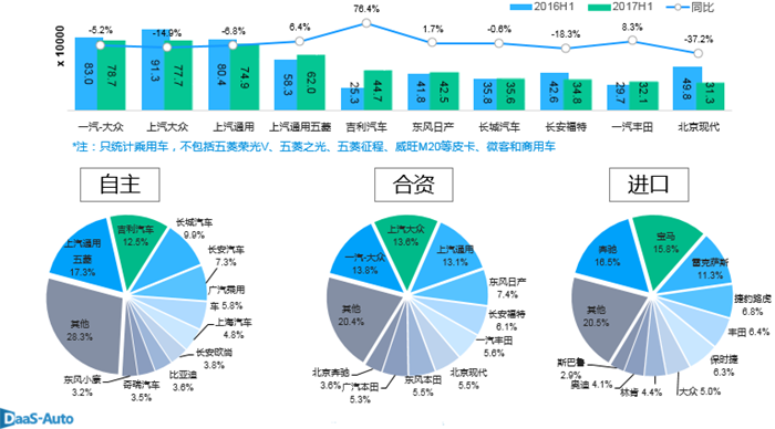 自主汽车与合资汽车,中国汽车市场，购置税减半政策