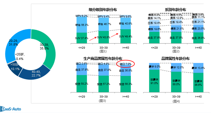 自主汽车与合资汽车,中国汽车市场，购置税减半政策