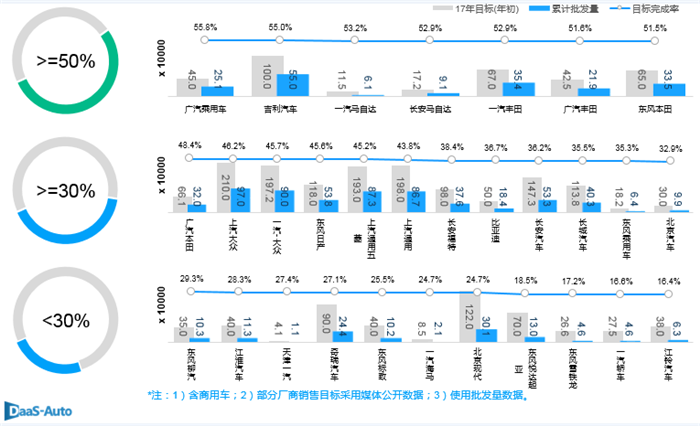 自主汽车与合资汽车,中国汽车市场，购置税减半政策