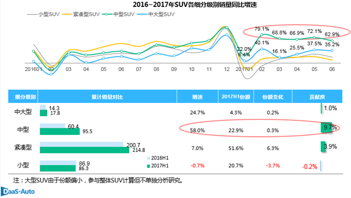 自主汽车与合资汽车,中国汽车市场，购置税减半政策