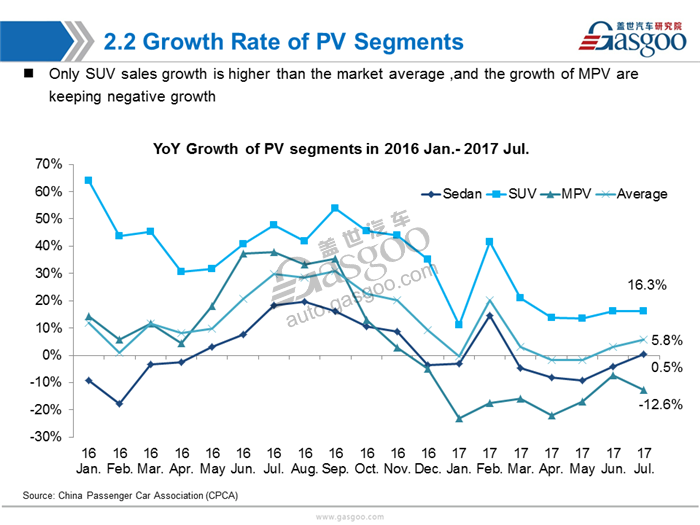 【Sales Analysis】Sales Analysis of 2017 July PV Market(inculde NEV)